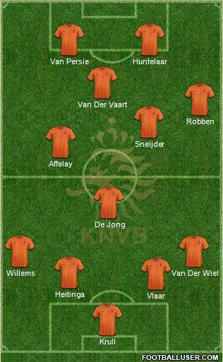 Holland Formation 2012