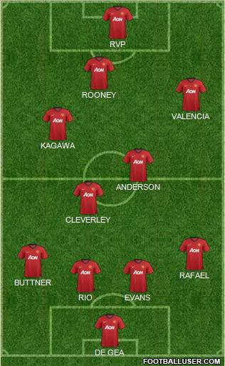 Manchester United Formation 2012