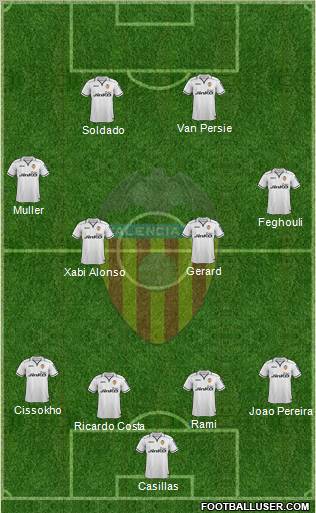 Valencia C.F., S.A.D. Formation 2012
