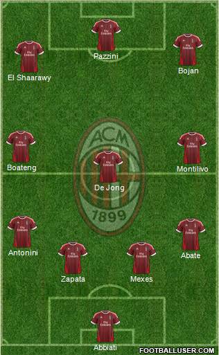 A.C. Milan Formation 2012