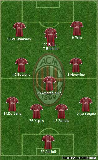 A.C. Milan Formation 2012