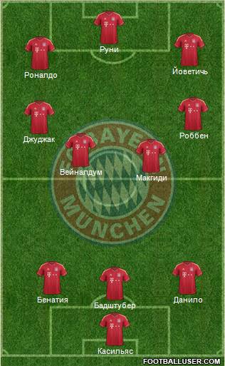 FC Bayern München Formation 2012