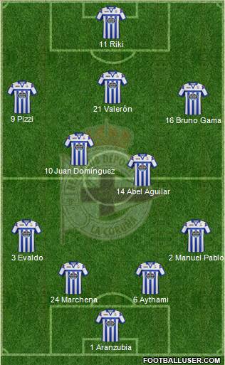 R.C. Deportivo de La Coruña S.A.D. Formation 2012