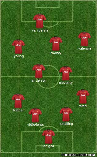 Manchester United Formation 2012