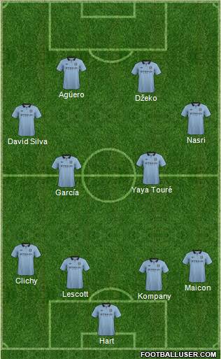 Manchester City Formation 2012