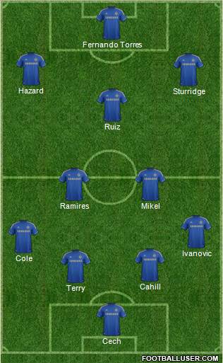 Chelsea Formation 2012