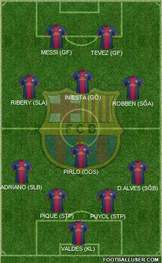 F.C. Barcelona Formation 2012