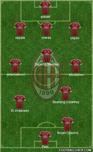 A.C. Milan Formation 2012