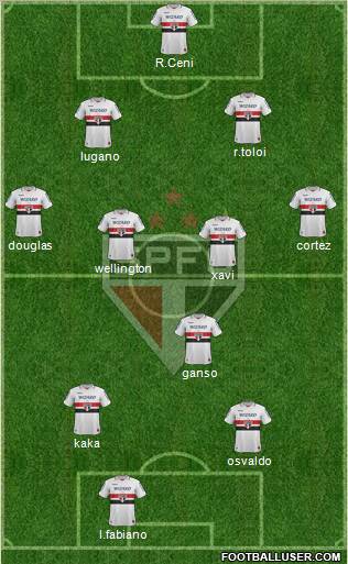 São Paulo FC Formation 2012