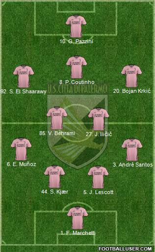 Città di Palermo Formation 2012