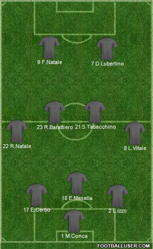 Dream Team Formation 2012