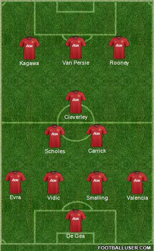 Manchester United Formation 2012