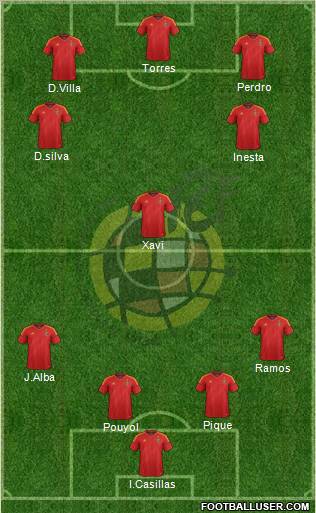 Spain Formation 2012