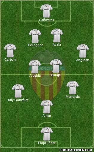 Valencia C.F., S.A.D. Formation 2012