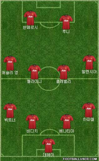 Manchester United Formation 2012