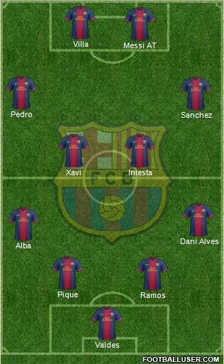 F.C. Barcelona Formation 2012