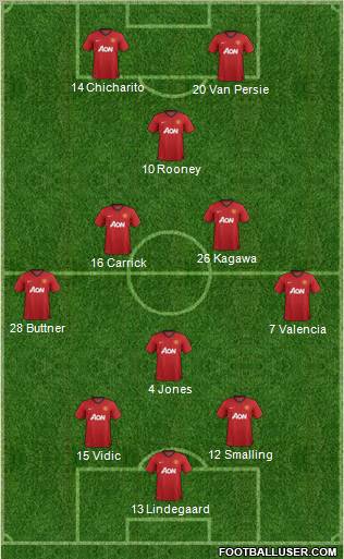 Manchester United Formation 2012