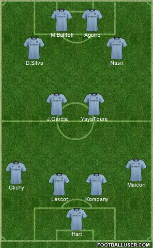Manchester City Formation 2012
