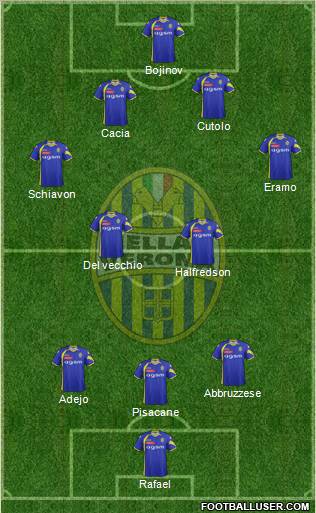Hellas Verona Formation 2012