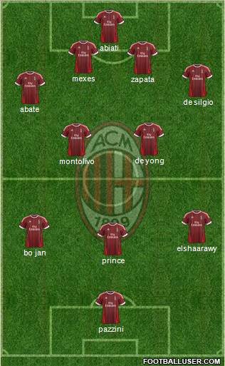 A.C. Milan Formation 2012