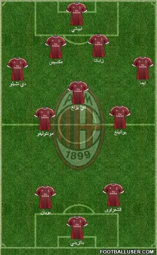 A.C. Milan Formation 2012