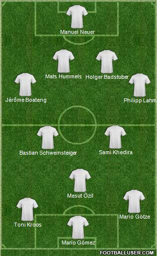 Euro 2012 Team Formation 2012