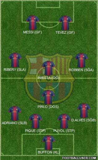 F.C. Barcelona Formation 2012