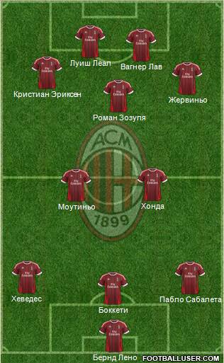 A.C. Milan Formation 2012