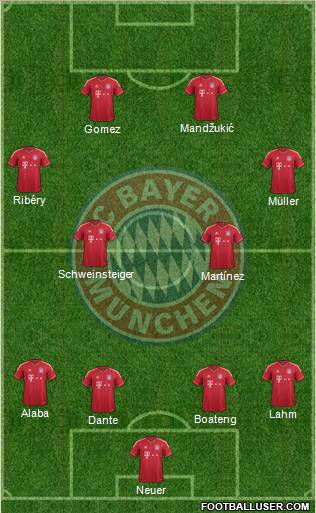 FC Bayern München Formation 2012