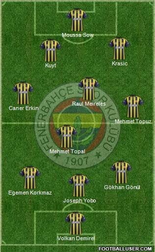 Fenerbahçe SK Formation 2012