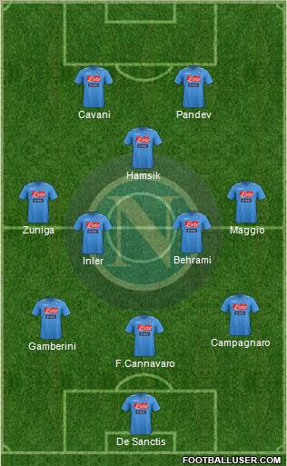 Napoli Formation 2012