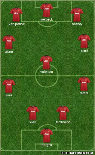 Manchester United Formation 2012