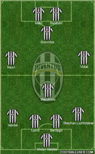 Juventus Formation 2012