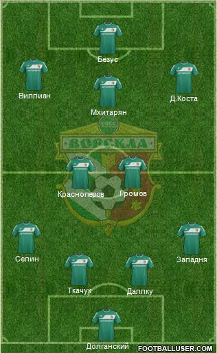 Vorskla Poltava Formation 2012