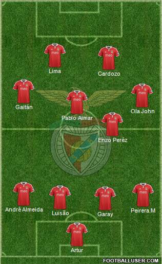 Sport Lisboa e Benfica - SAD Formation 2012