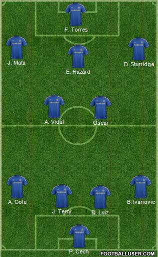 Chelsea Formation 2012