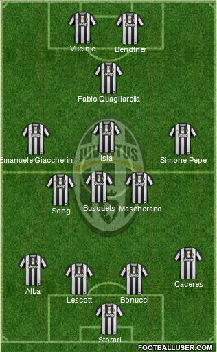 Juventus Formation 2012