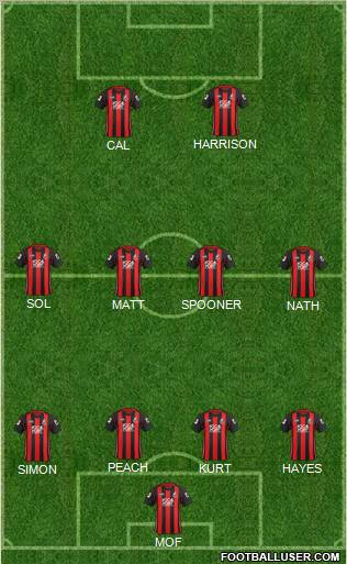 AFC Bournemouth Formation 2012