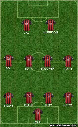 AFC Bournemouth football formation