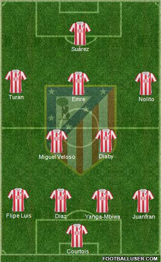 Atlético Madrid B Formation 2012
