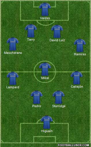 Chelsea Formation 2012