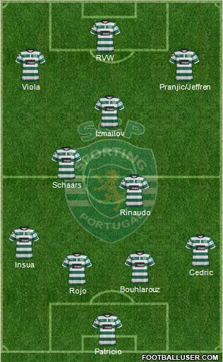 Sporting Clube de Portugal - SAD Formation 2012