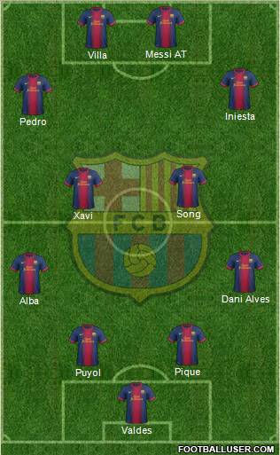 F.C. Barcelona Formation 2012