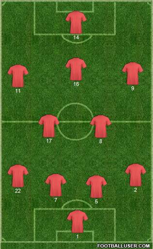 Champions League Team Formation 2012