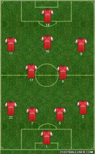 Arsenal Formation 2012