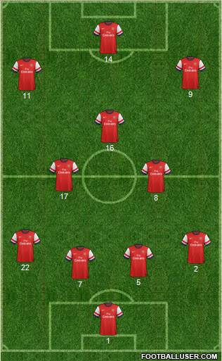 Arsenal Formation 2012
