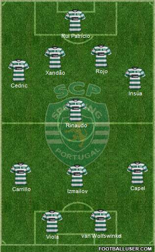 Sporting Clube de Portugal - SAD Formation 2012