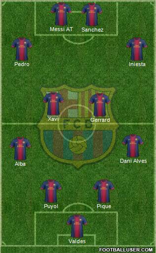 F.C. Barcelona Formation 2012