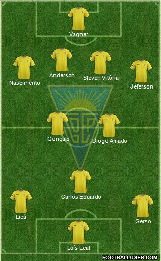 Estoril Praia Futebol - SAD Formation 2012