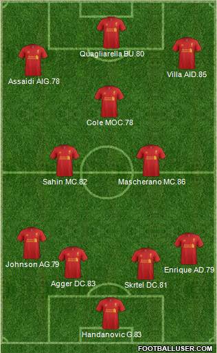 Liverpool Formation 2012